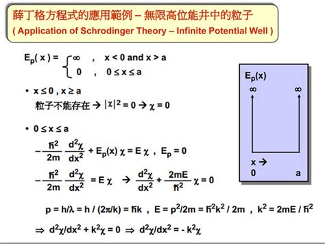 位能井|势阱